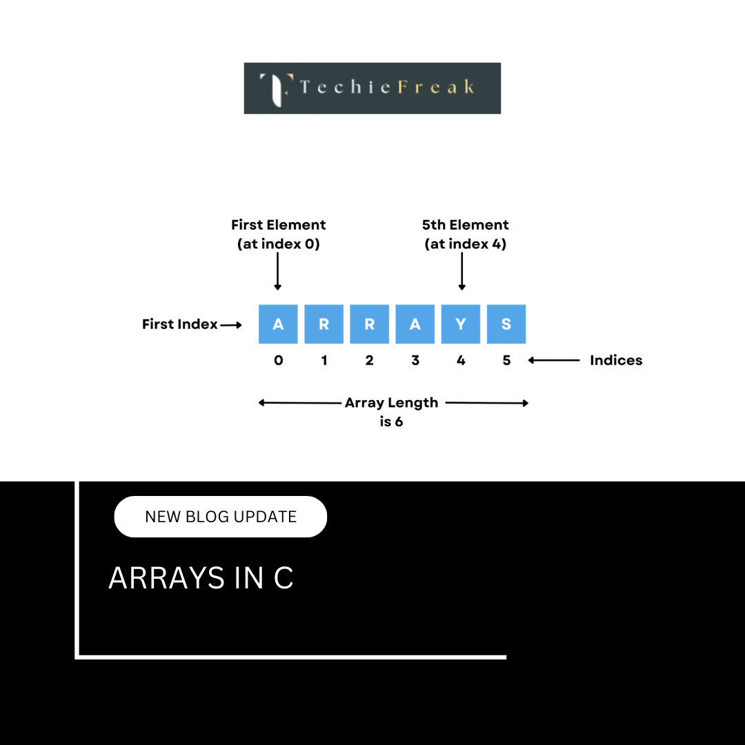 Arrays in...